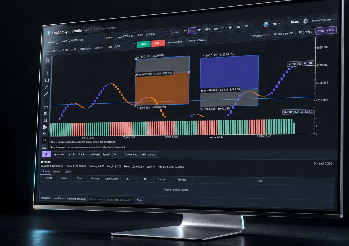 Strumenti Long e Short sul monitor TradingGym, dalla presentazione ufficiale