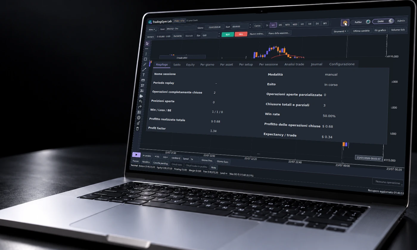 Report e statistiche originali TradingGym sul portatile, dalla presentazione ufficiale